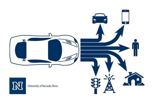 Intelligent Mobility infographic