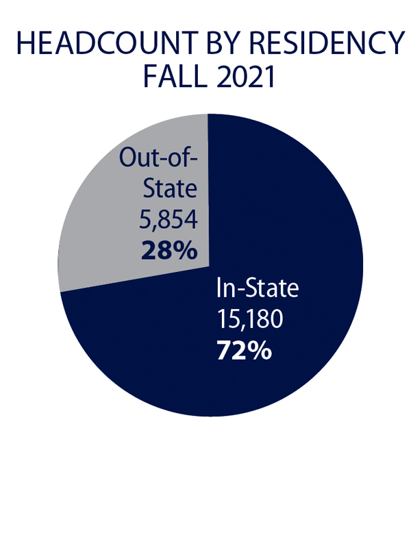 Pie chart of enrollment by residency for fall 2021