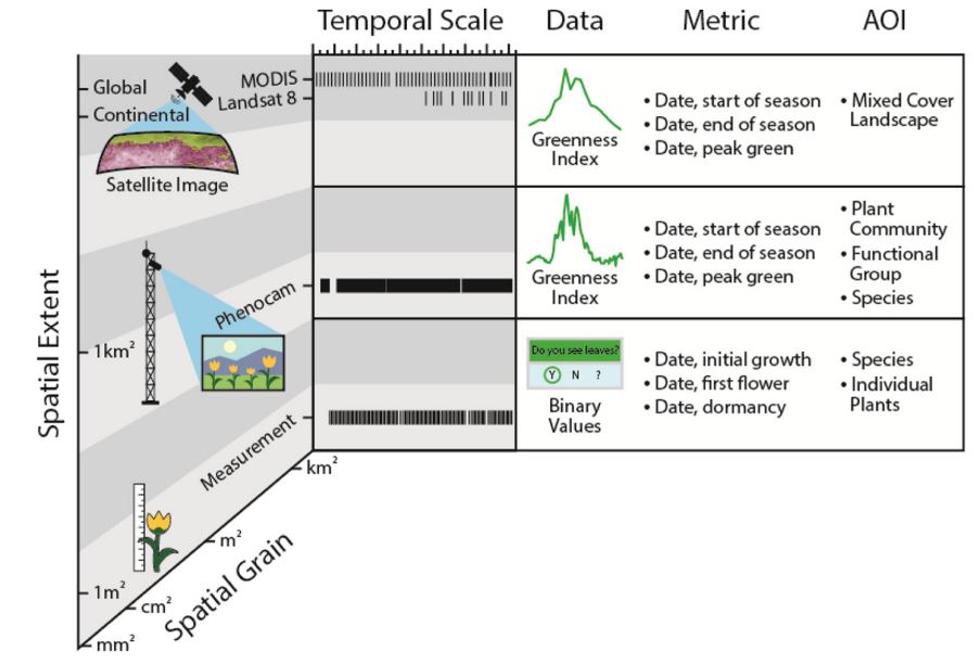 A graph by Browning, Snyder, and Herrick monitoring change in the Great Basin.