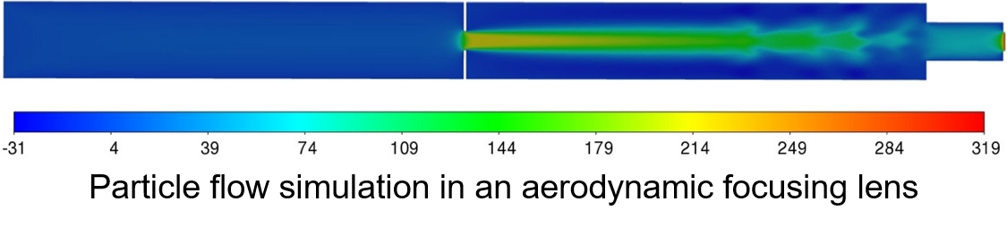 Axial velocity [m/s] contours for Re ≅ 300.