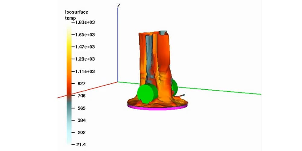 Fire simulation