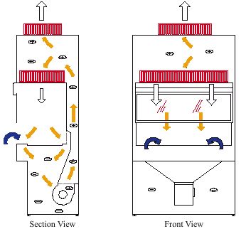 Chapter 8 Biosafety Manual Laboratory Ventilation For Biosafety