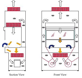 Chapter 8 Biosafety Manual Laboratory Ventilation For Biosafety