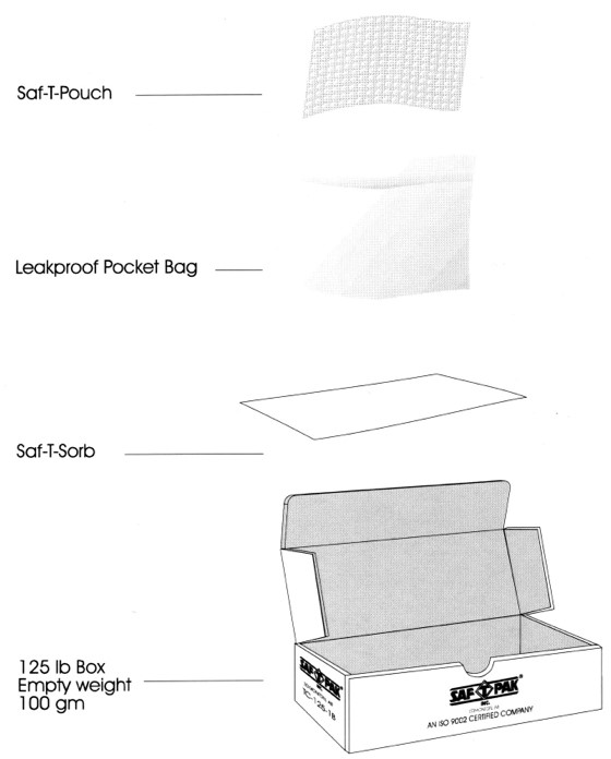 A diagram depicting the layout of a specimen container.  The parts are listed in the figure caption.  See caption for details.