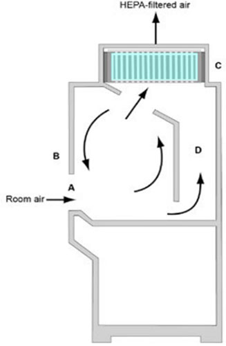 laminar flow hood vs biosafety cabinet