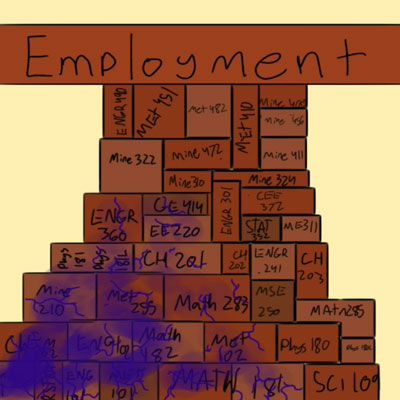 A frame from Allison's animation, which shows a stack of bricks labeled with different class names, with a big brick on top that reads "Employment." Some bricks are deteriorating at the bottom.
