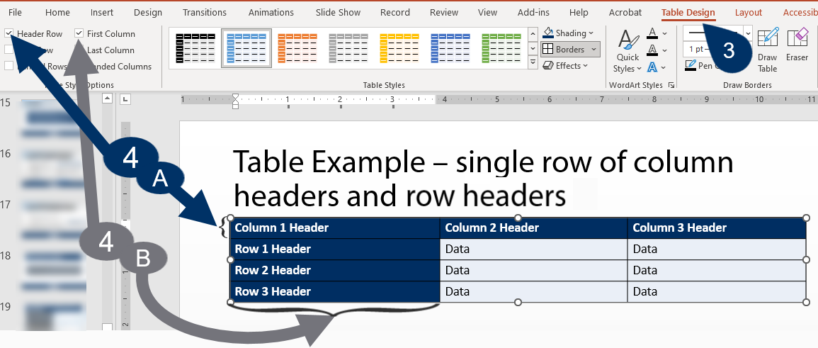 Screen clipping of PowerPoint Table Design with a pointer numbered 3 indicating the location of the Table Design tab and pointer 4A indicating the location of the header row checkbox and Pointer 4B indicating the First Column checkbox.