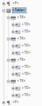 [Figure 12] Screenshot of the structured table menu in the TURO tool in Adobe Acrobat with expandable and collapsible options for the table structure. A <Table> option is open with its structured table order underneath with table rows <TR> and <TD> under each table row and paragraph <P> options for content tagged as a paragraph.