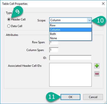[Figure 15] Screenshot of the "Table Cell Properties" menu in Adobe Acrobat with green comment bubbles and white numbers corresponding to each step for the user to take. Users can click on the "Header Cell" radio button (Step 9), on "Column" in the "Scope" drop-down menu (Step 10) and click on "OK" to confirm (Step 11).