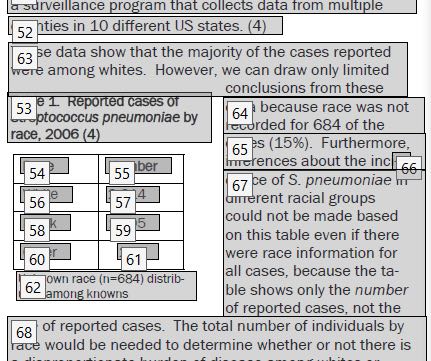 Screenshot of the "Order Panel" in Adobe Acrobat active on a document with numbered boxes in each highlighted section of text (e.g., [53], [54], [55]) that indicate the reading order within the document.