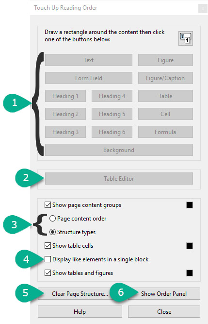 [Figure 7] Screenshot of the 'Touch Up Reading Order' tool in Adobe Acrobat. It is divided into sections: 1. Structural Types, which allow you to add headings, mark content as figures, label formulas and more. 2. A table editor that allows you to make changes to tables for accessibility. 3. Page Content Order and Structure Types. These radio buttons allow you to view the type of content tags on a page. 4. Display like elements in a single block. This checkbox allows you to view content on a granular level. 5. Clear Page Structure. This link/butotn allows you to tag content manually. 6. Show Order Panel button/link. Toggles on/off the Order Panel.