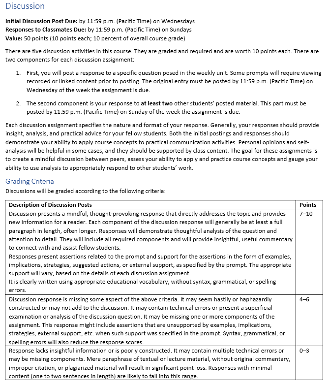 Sample discussion assignment information and grading criteria provided by Communication Studies Professor Saralinda Kiser.