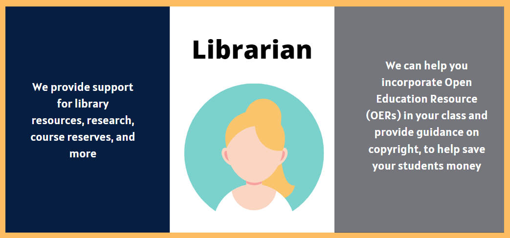 Overview of role of librarian