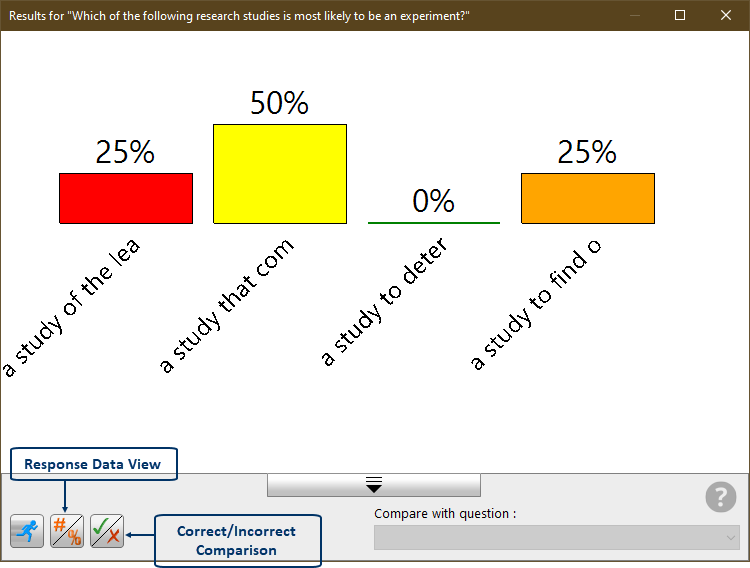 Chart results with Response Data View and Correct/Incorrect Comparison buttons highlighted