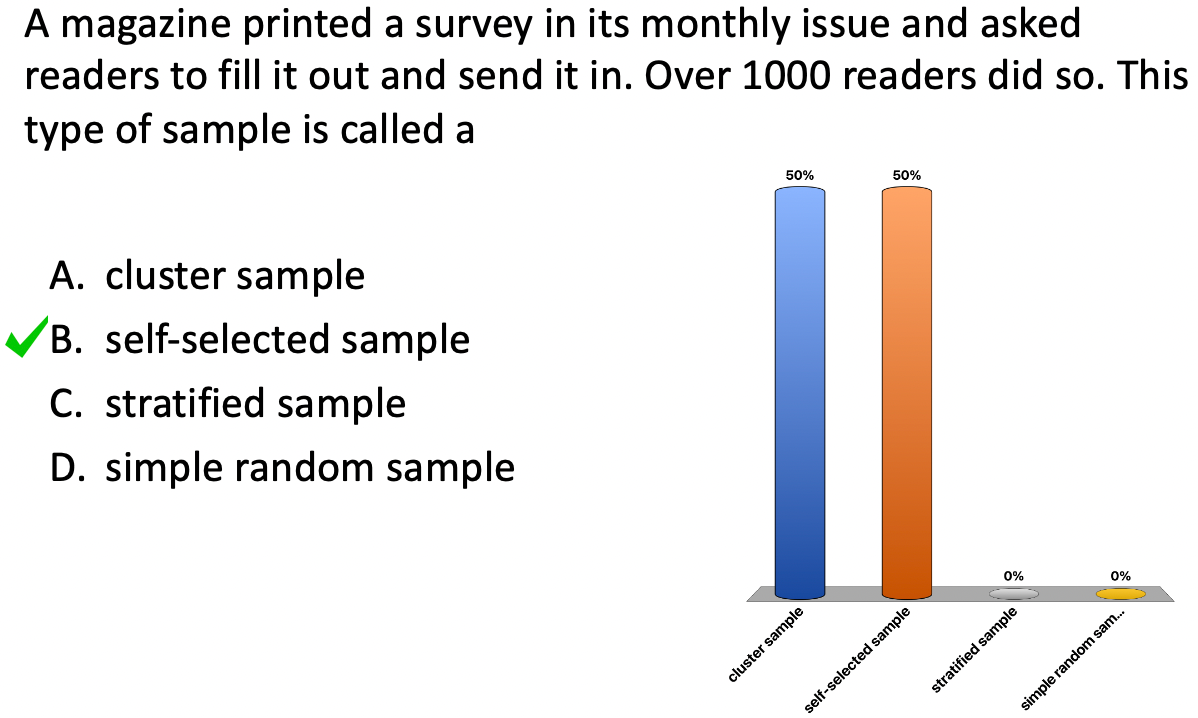 Polling slide results