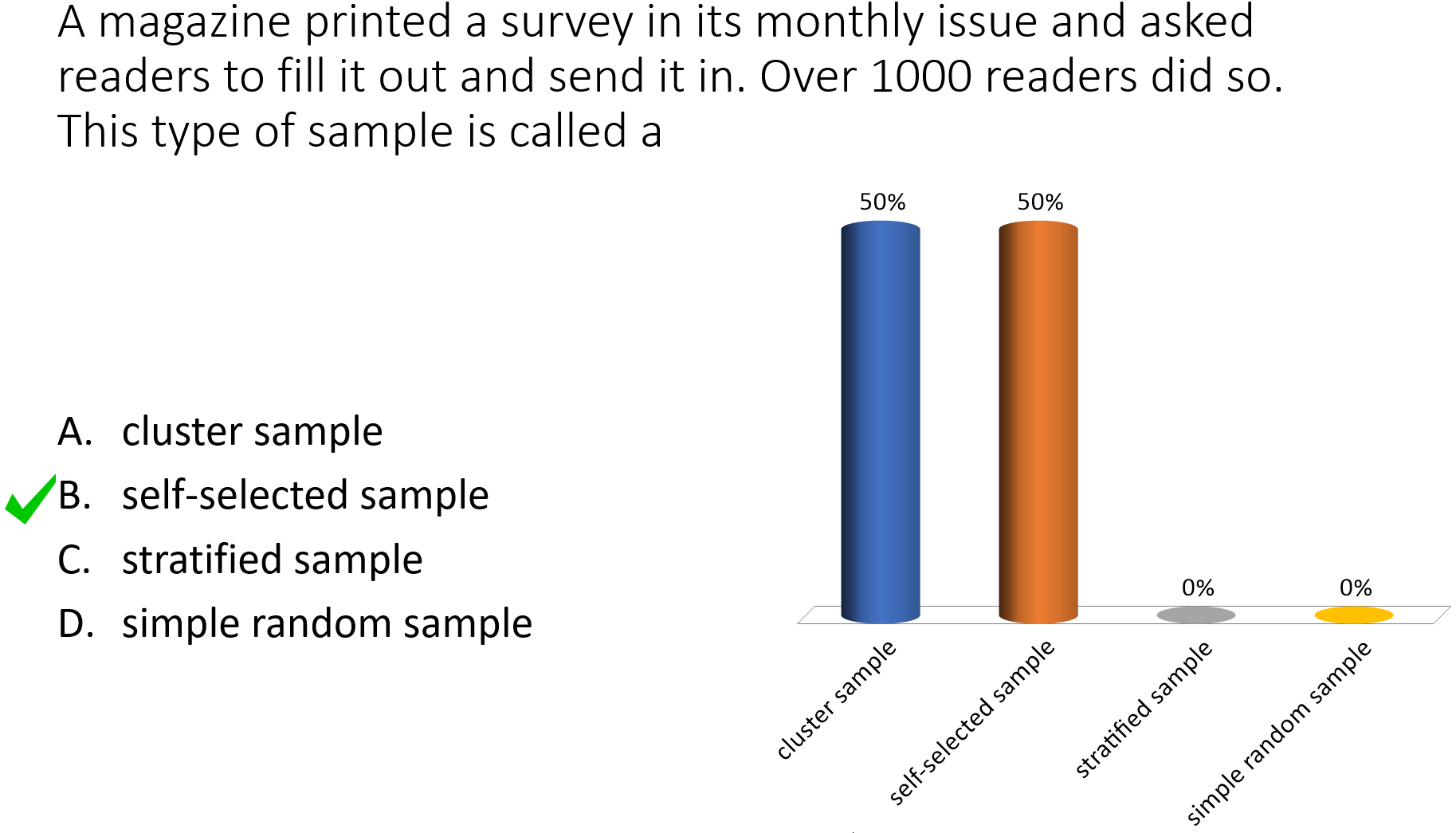 Screenshot of polling slide results