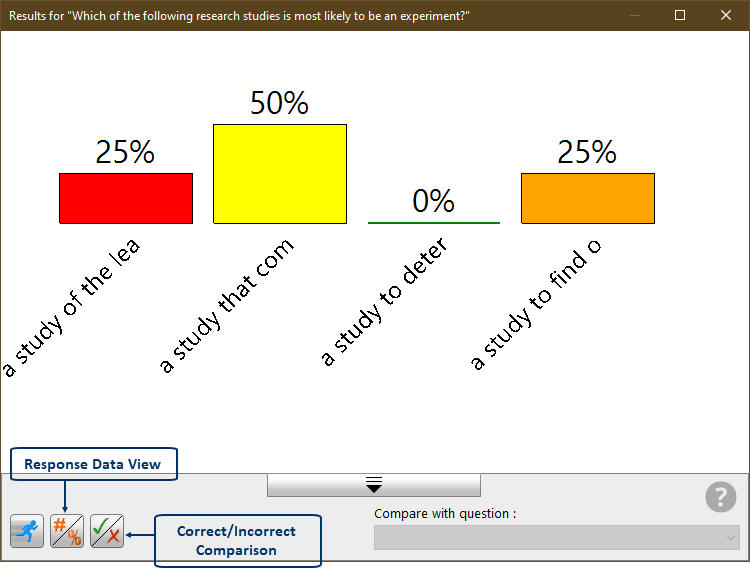 Screenshot of chart results with Response Data View and Correct/Incorrect Comparison buttons highlighted