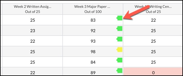 Screenshot of the gradebook showing an assignment with Turnitin results. An arrow is pointing to one of the Turnitin report icons.
