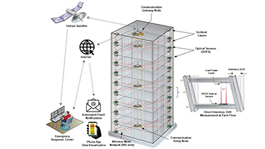 graphic of building sensor system