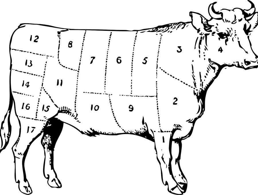 a diagram showing the parts of a cow for processing