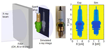 Sparks plug used for a systematic study of how image quality varies by changing x-ray attenuation filters of polyethylene, aluminum and brass in a machine shop