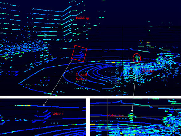 Three panels of blue and teal lines with a building, a vehicle, a pedestrian and the ground surface outlined and labeled in the rendering. None of these are identifiable as specific people, buildings, or vehicles.