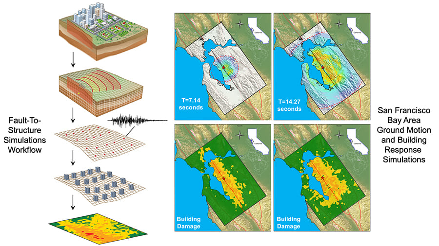 maps of San Francisco Bay Area with earthquake simulation indicators