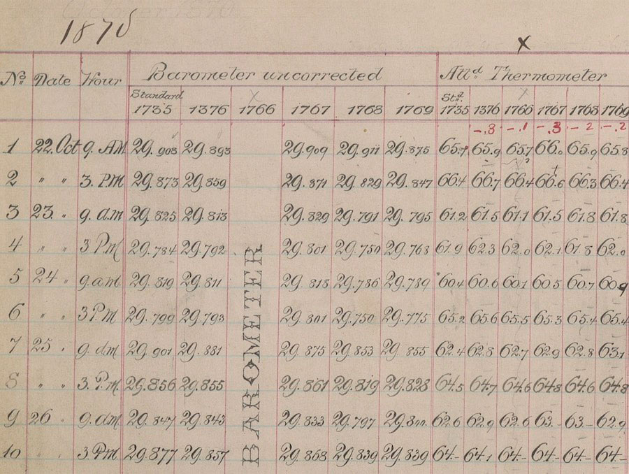 Data table from Wheeler Survey field notebook no. 22, showing hand written readings.