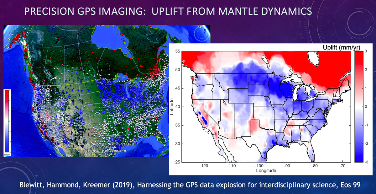 PPT slide reads: "Precision GPS Imaging: Uplift From Mantle Dynamics. Blqewitt, Hammond, Kreemer (2019), Harnessing the GPS data explosion for interdisciplinary science, Eos 99" with a map of the U.S. showing areas of lifting and sinking.